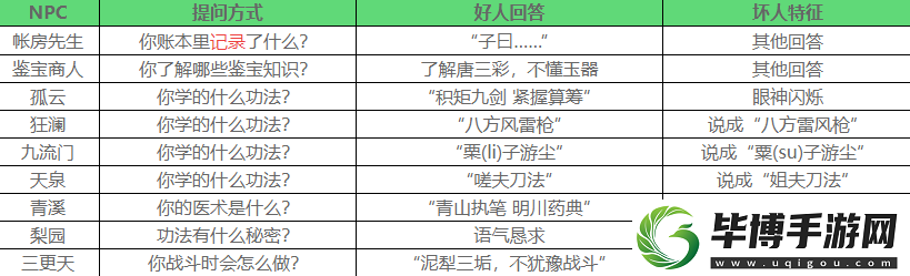 燕云十六声夜宿谜影怎么识别好人